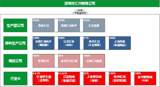 汇川技术为什么股票那么高,汇川技术崛起的原因