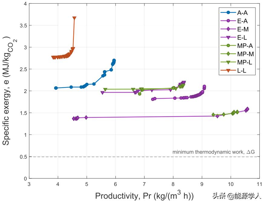 二氧化碳捕获材料或技术进展论文,二氧化碳的捕获处理技术