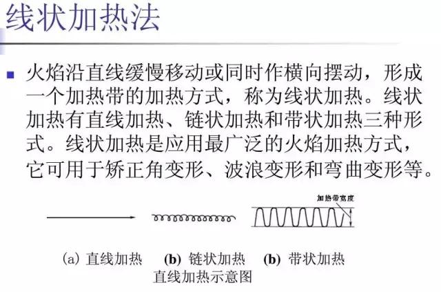 钢结构扭曲变形矫正,钢结构焊接变形与控制矫正