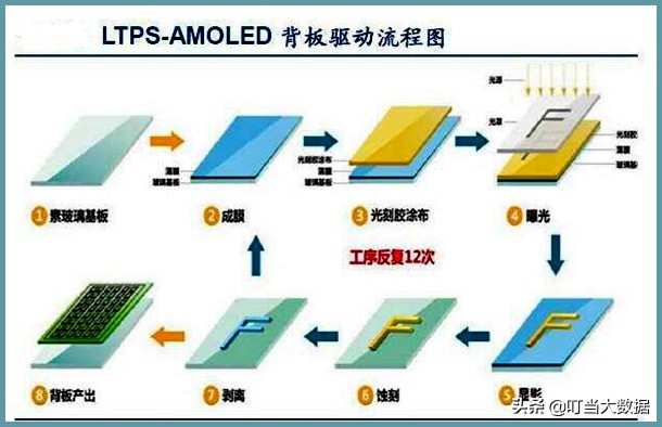 ltpo屏幕耐刮吗,ltpo屏幕能省电多少