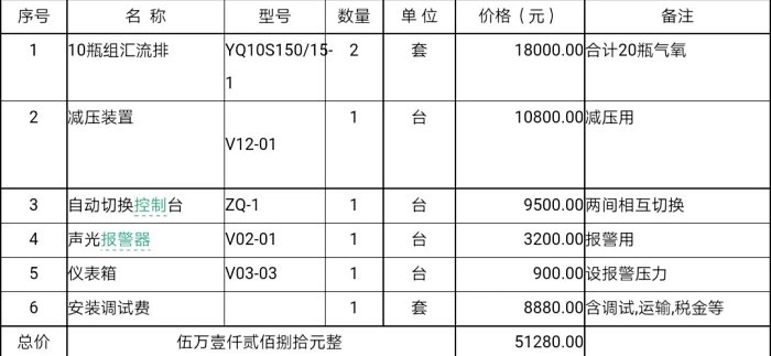 医院中心供氧是属于哪个科,医院中心供氧工作怎么样