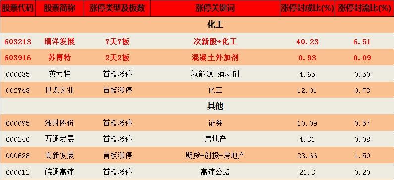 钱龙板块分析最新行情哪里看,钱龙长线指标的技术分析