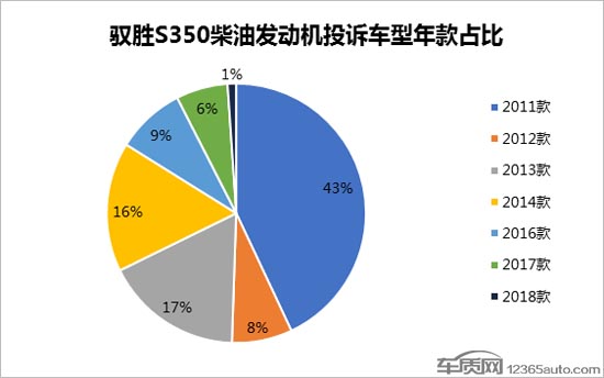 驭胜s350发动机故障灯亮怎么解决,驭胜s350柴油车的缺点是有哪些