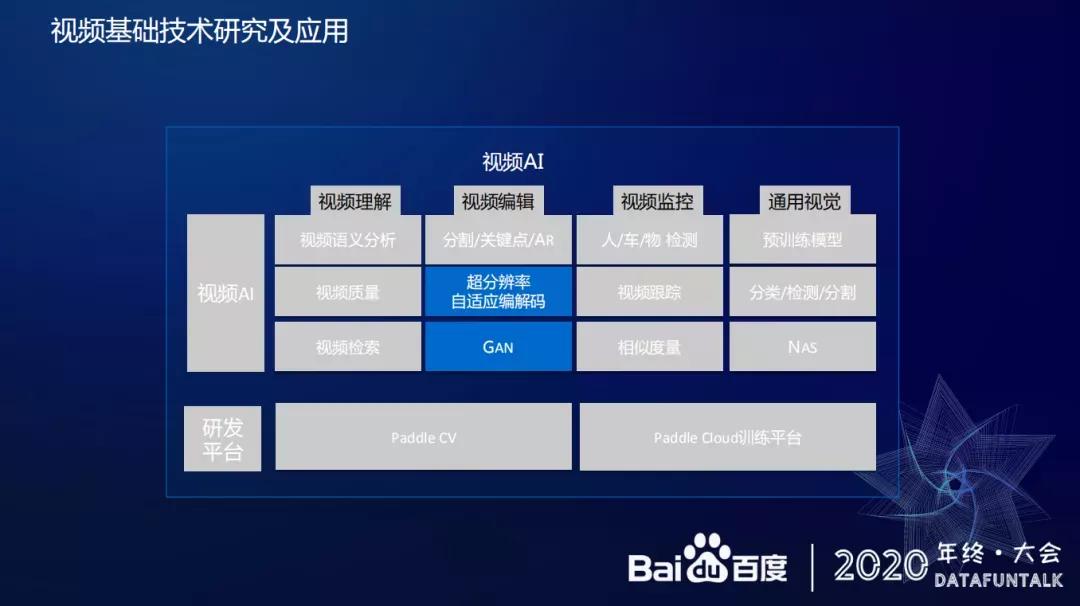 视频基础技术在百度的应用