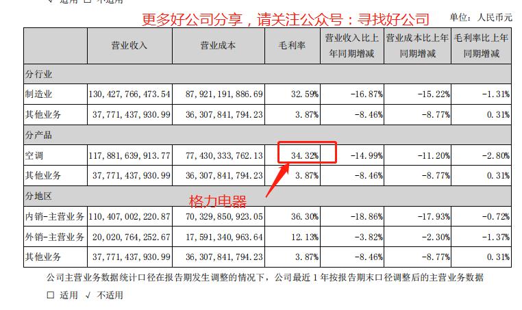 美的集团深度分析最新,美的集团总结与展望