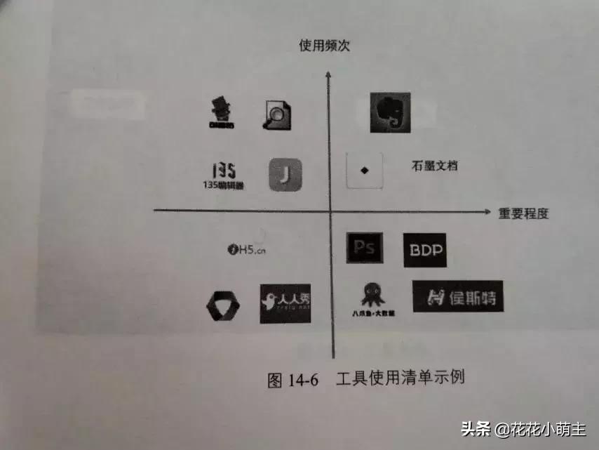 高阶运营策略心法,高阶运营思维训练