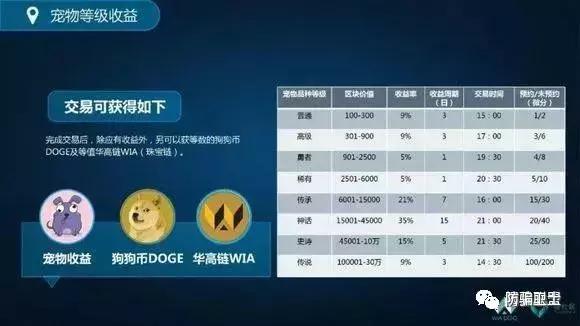 华登区块狗抖音,华登区块链