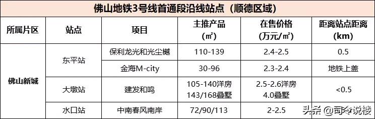 3条地铁50盘,看还能涨的份上,还佛山地铁一个体面吧