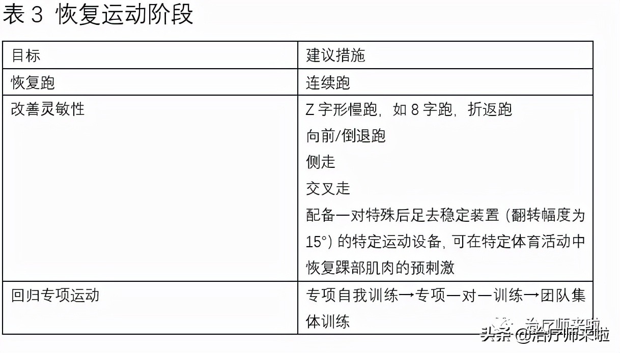 踝关节韧带重建康复北医三院,踝关节韧带重建手术后遗症