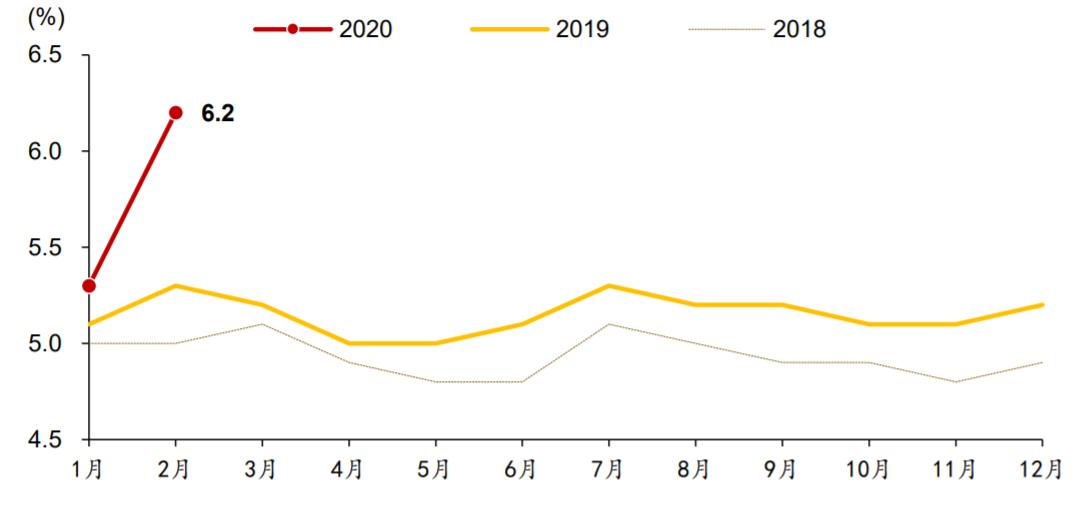 从怡安并购韦莱韬略讲讲人力资源市场