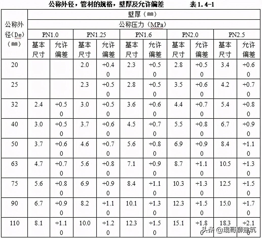 机电安装材料进场如何报验,一建机电材料进场验收要求口诀