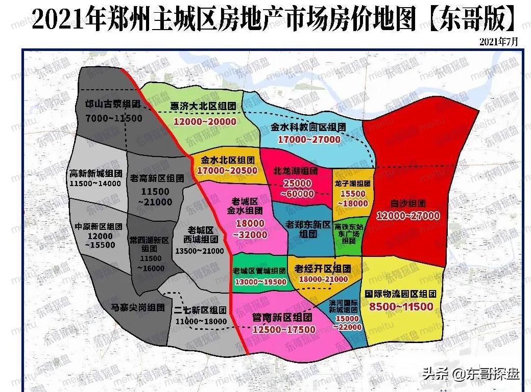 分化行情意味什么,分化行情有哪些方向