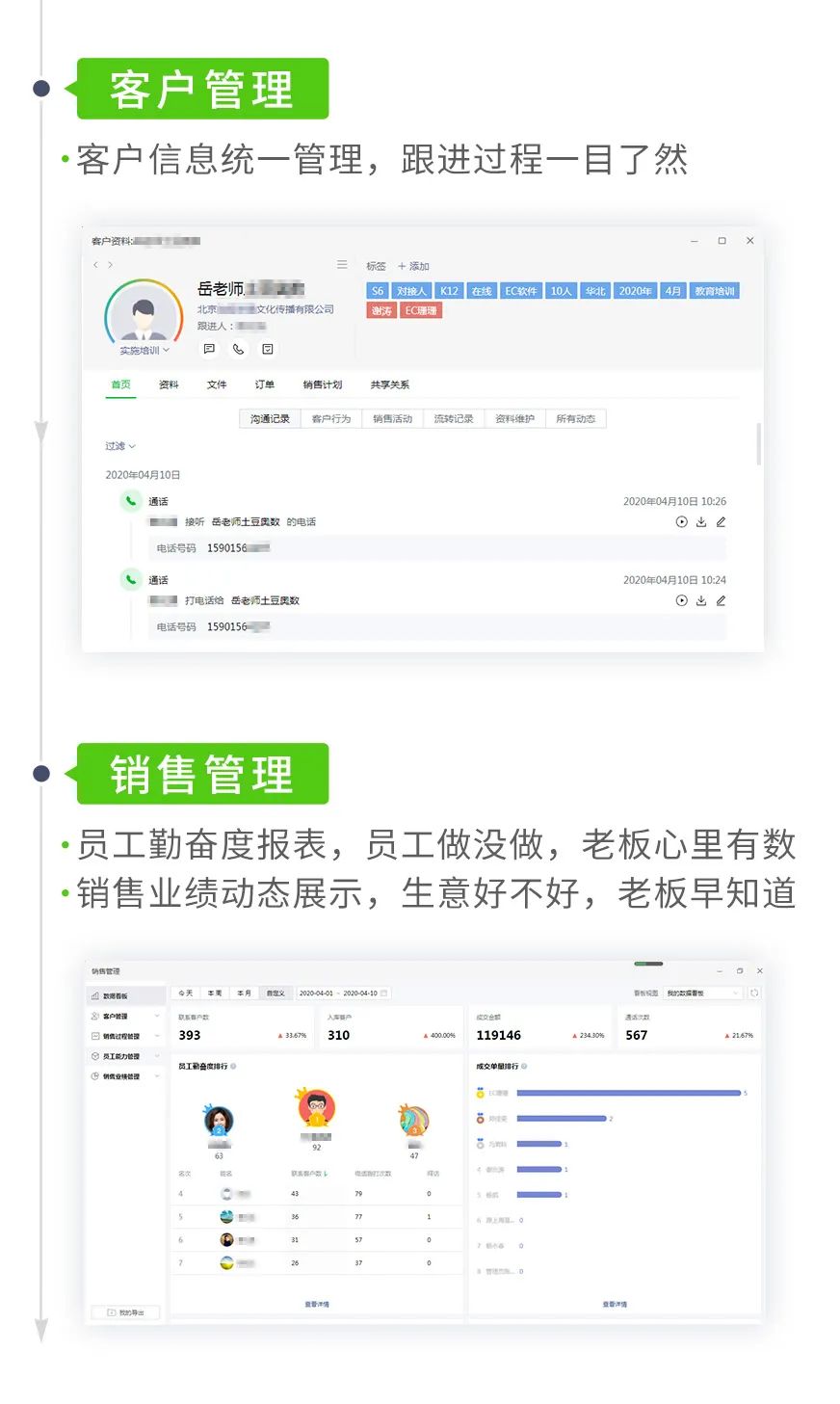 EC|防疫常态化,汇聚各路商机,智能化提升销售效率