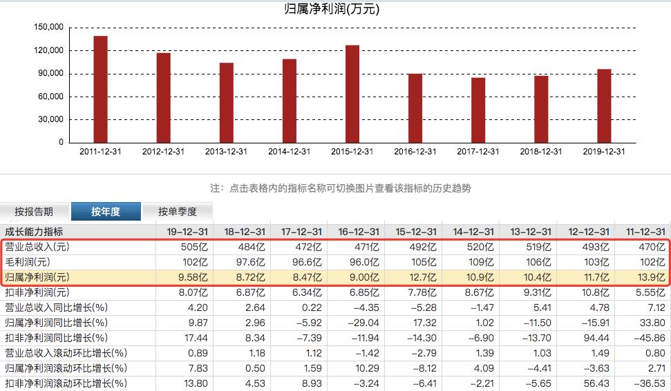 百联股份资本运营,百联股份行业板块