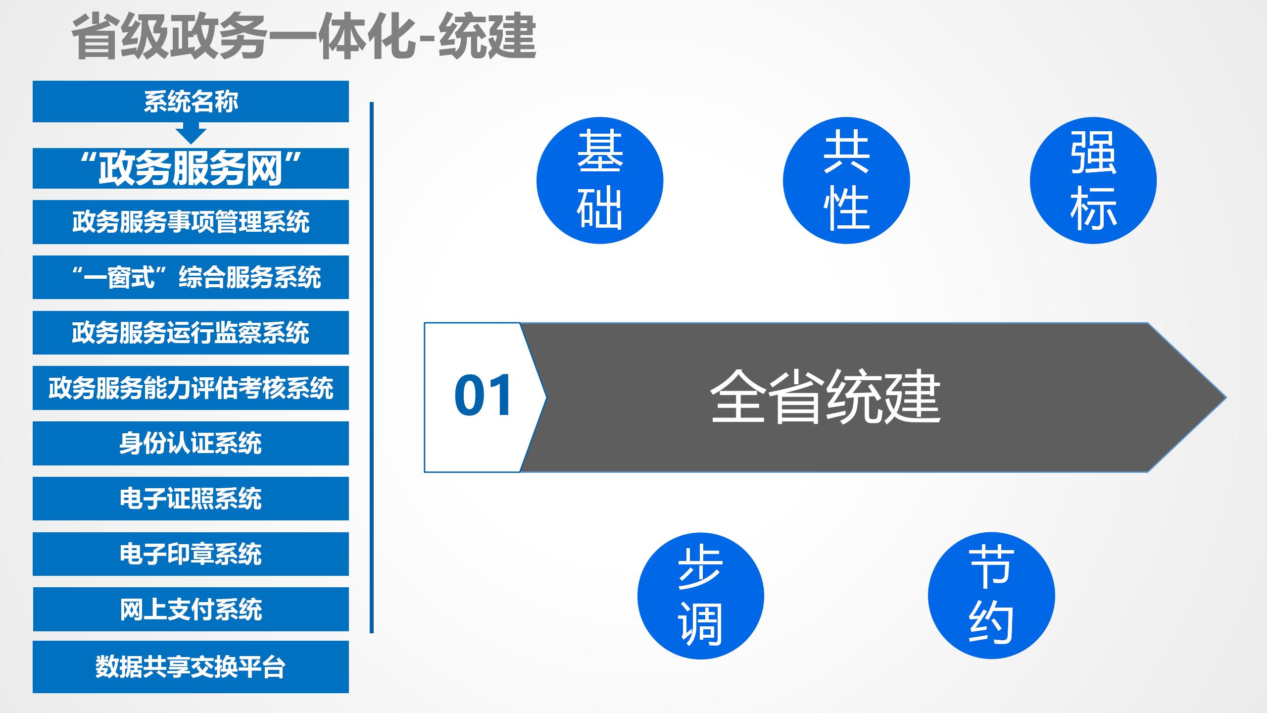 数据中台运营培训,数据中台运营ppt