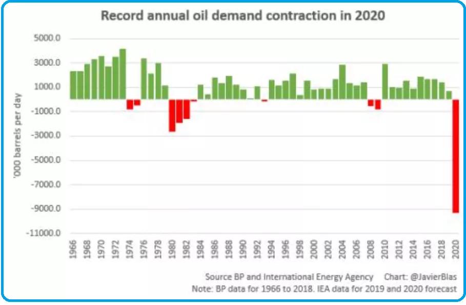 石油期货跌到多少美元,美国石油期货今日行情