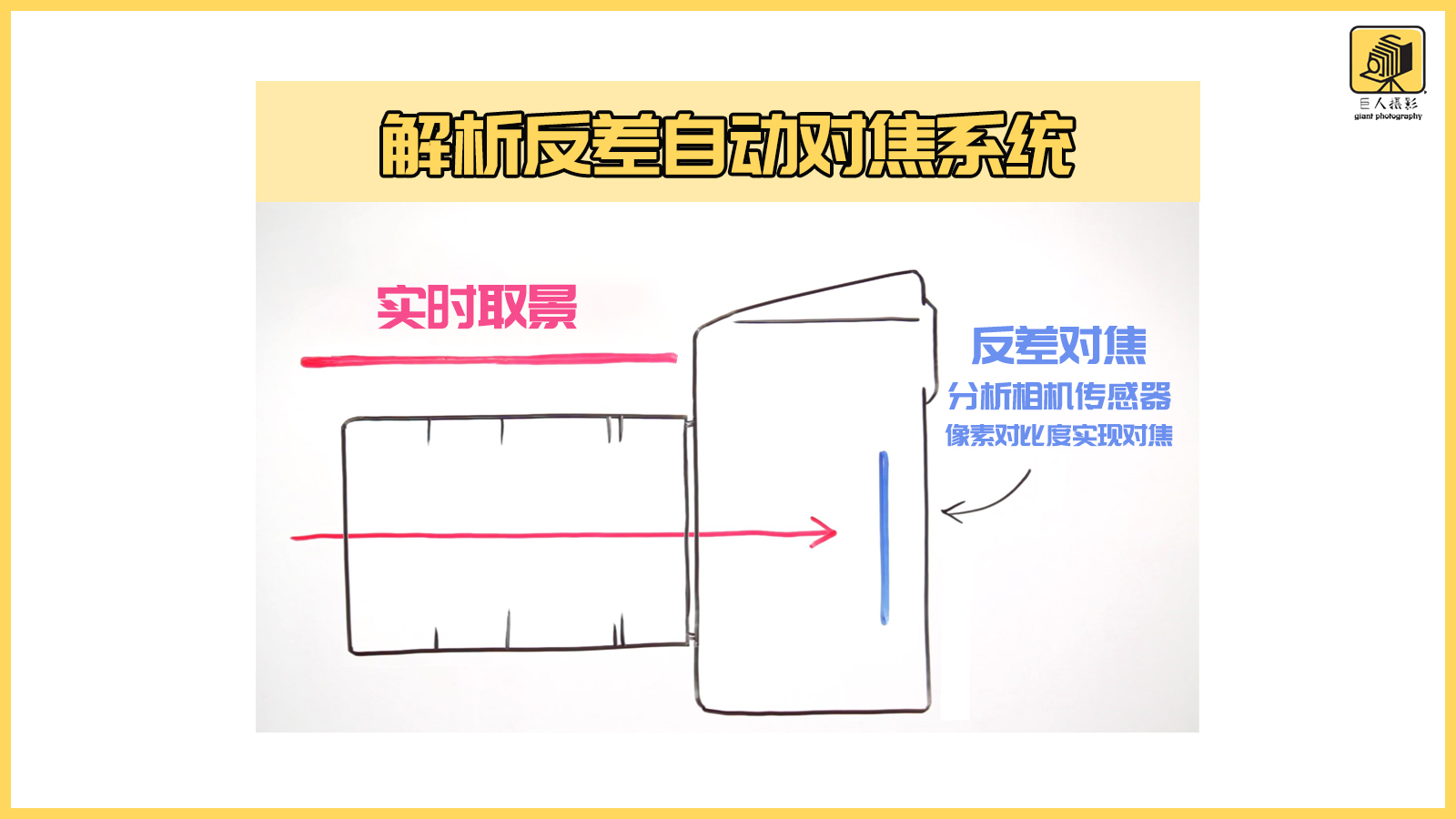 闀滃ご瀵圭劍璺戠劍,瀹氱劍闀滃ご瀵圭劍璋冩暣
