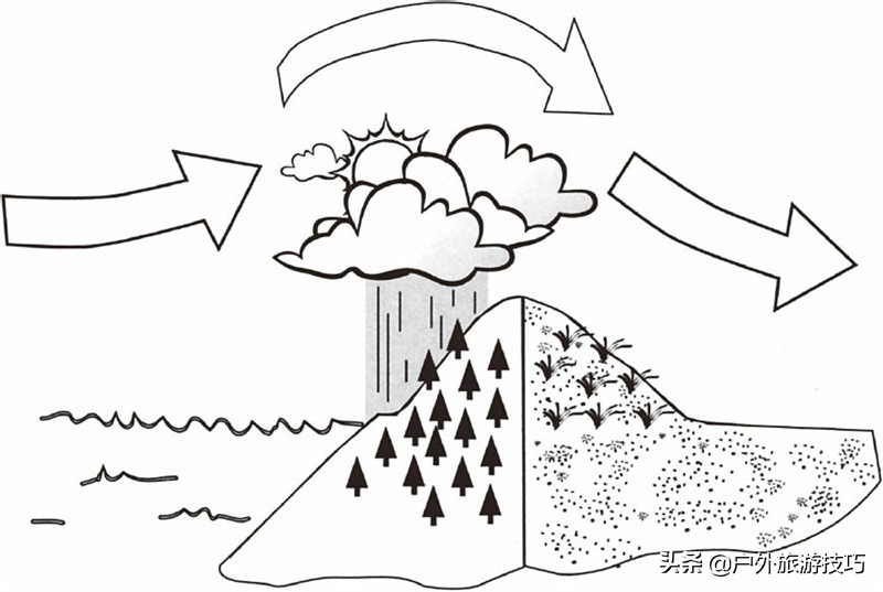 美军单兵野外生存技巧,美军野外生存装备清单