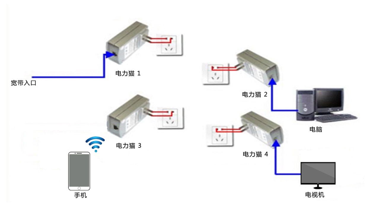 卧室信号弱用wifi放大器管用吗,家里wifi信号覆盖不到卧室怎么办