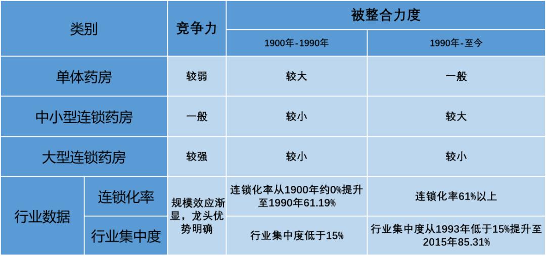 有关一心堂的视频,大家对一心堂的看法