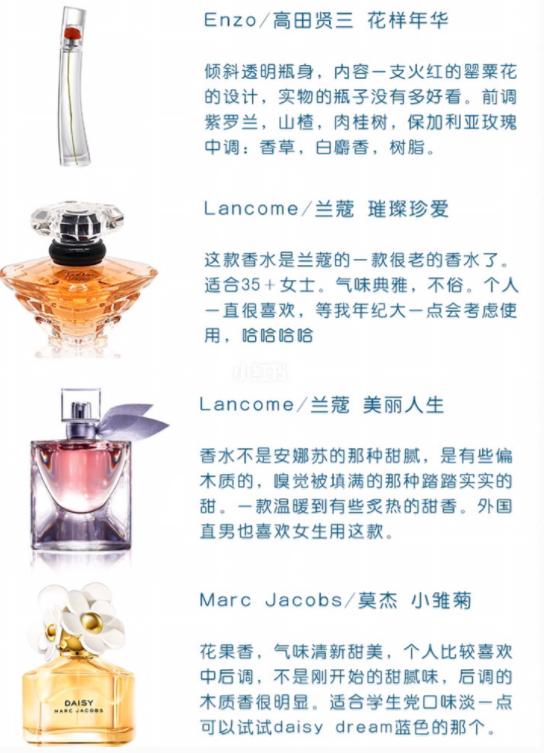36款热门香水,女士香水入门,香水合集