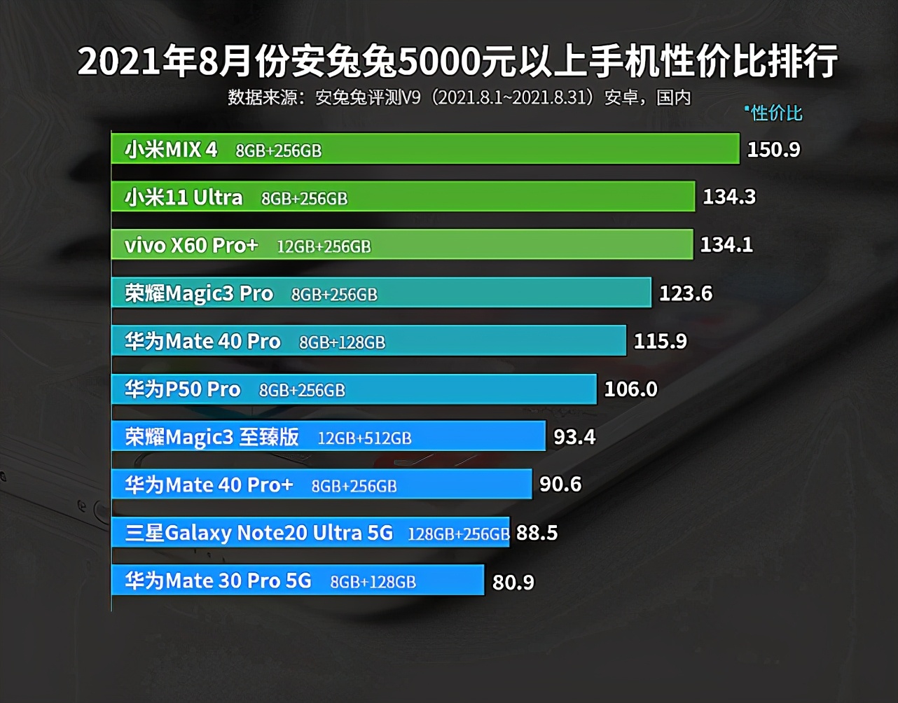 最适合入手的性价比手机,哪些值得推荐的超高性价比手机