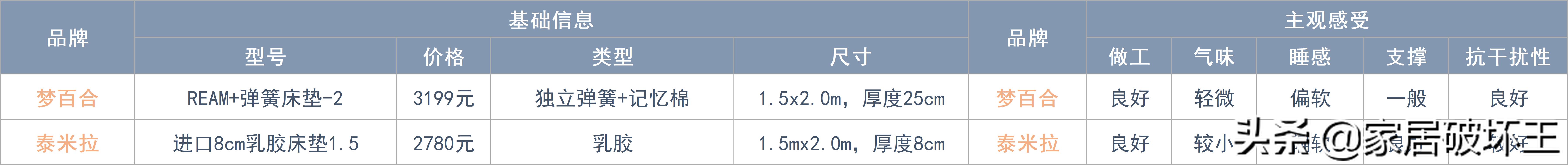 床垫拆解盘点,全拆床垫和整体床垫怎么选