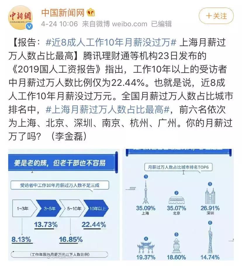 月薪8000真不低啊,月薪8万的我能怎么样