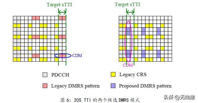 5g短码和长码,5g实现网络容量与频谱提升方法