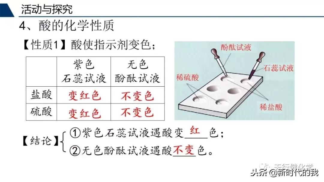 酸和碱的知识梳理,常见的酸和碱的讲解视频
