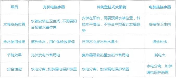 尚源贝阁怎么样,尚源贝阁立体保温系统