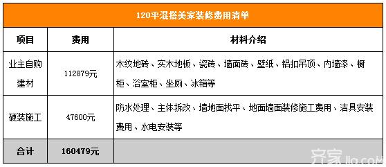 半包装修有哪些陷阱,全包装修有什么要了解的
