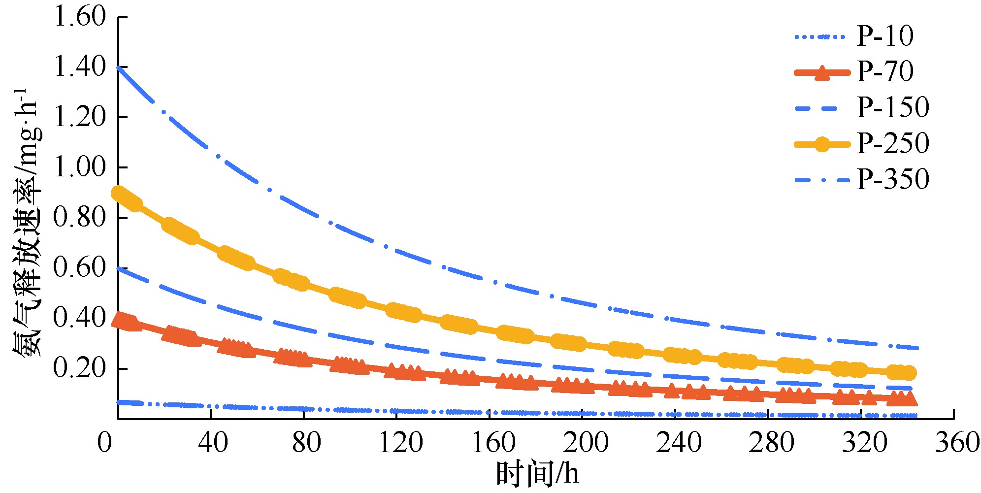 混凝土释放氨,混凝土中有氨气如何解决