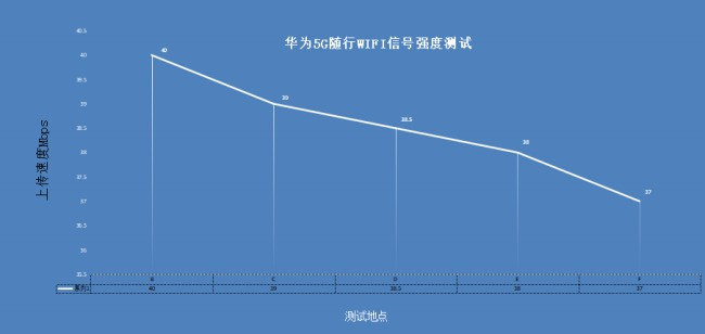 买5g手机还是华为5g随身wifi,华为5g对比中兴5g随身wifi