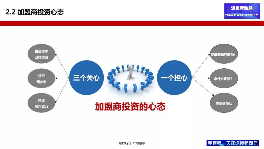 加盟店怎么经营才能成功,新手开加盟店如何考察品牌优势