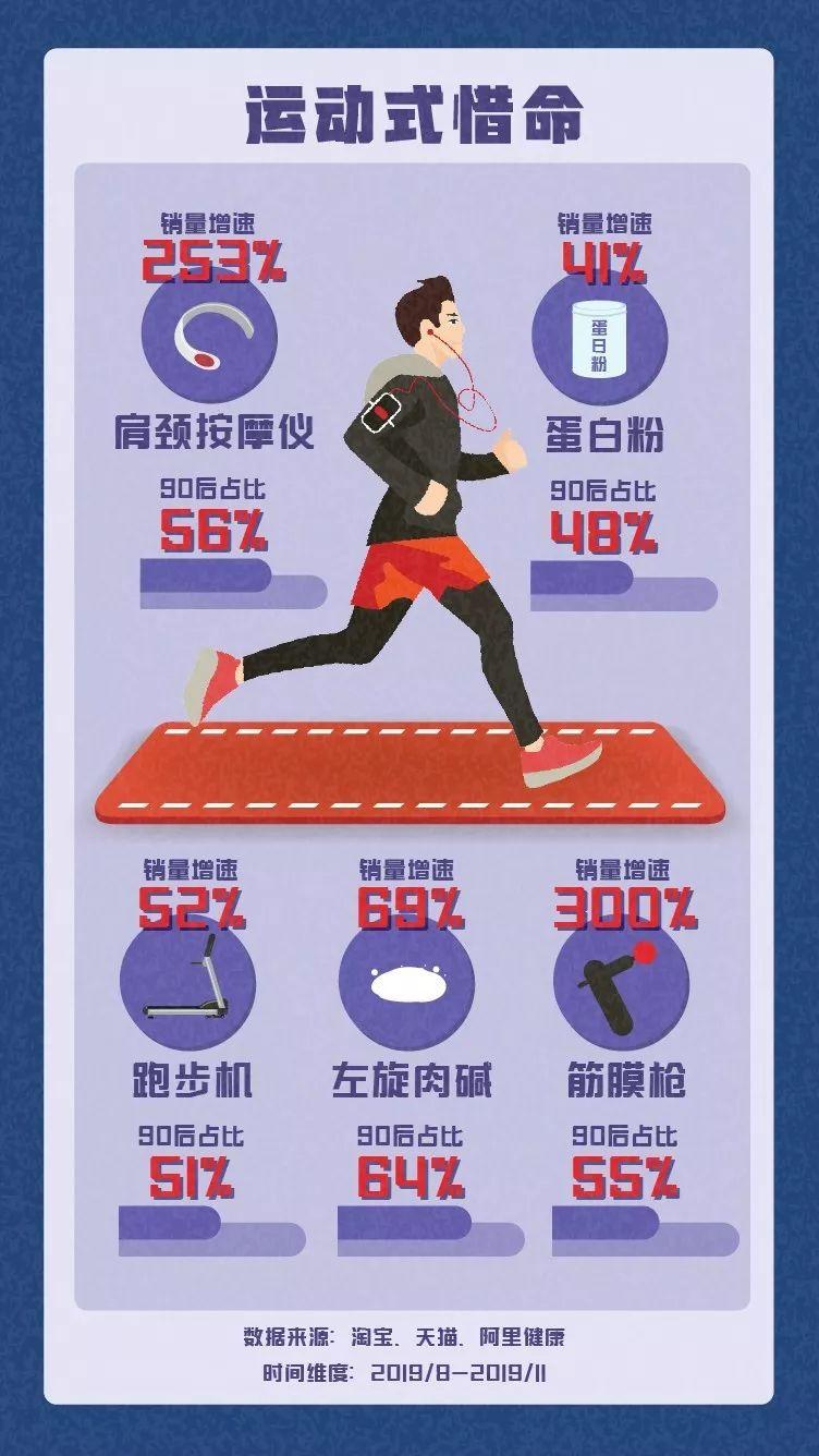 淘宝99元的筋膜枪,罗永浩直播凭什么卖899元?看看女生用来干嘛