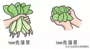 正确的果蔬减肥法,很多医生吃二甲双胍减肥