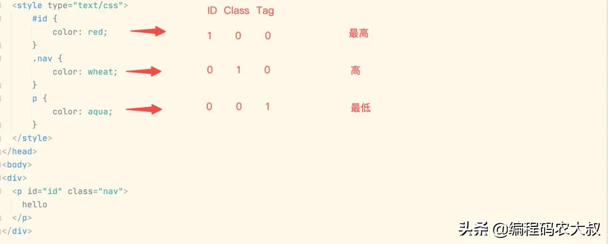 htmlcss前端零基础入门,前端html和css练手项目