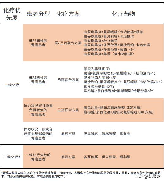 晚期胃癌中医治愈,胃癌晚期化疗的最佳方法