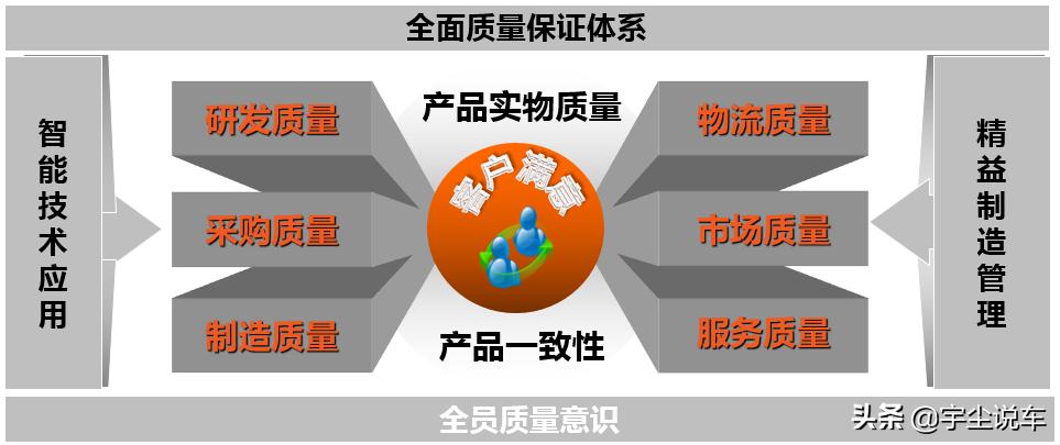 福田欧康2.0t发动机技术,福田欧康2.0发动机大修视频