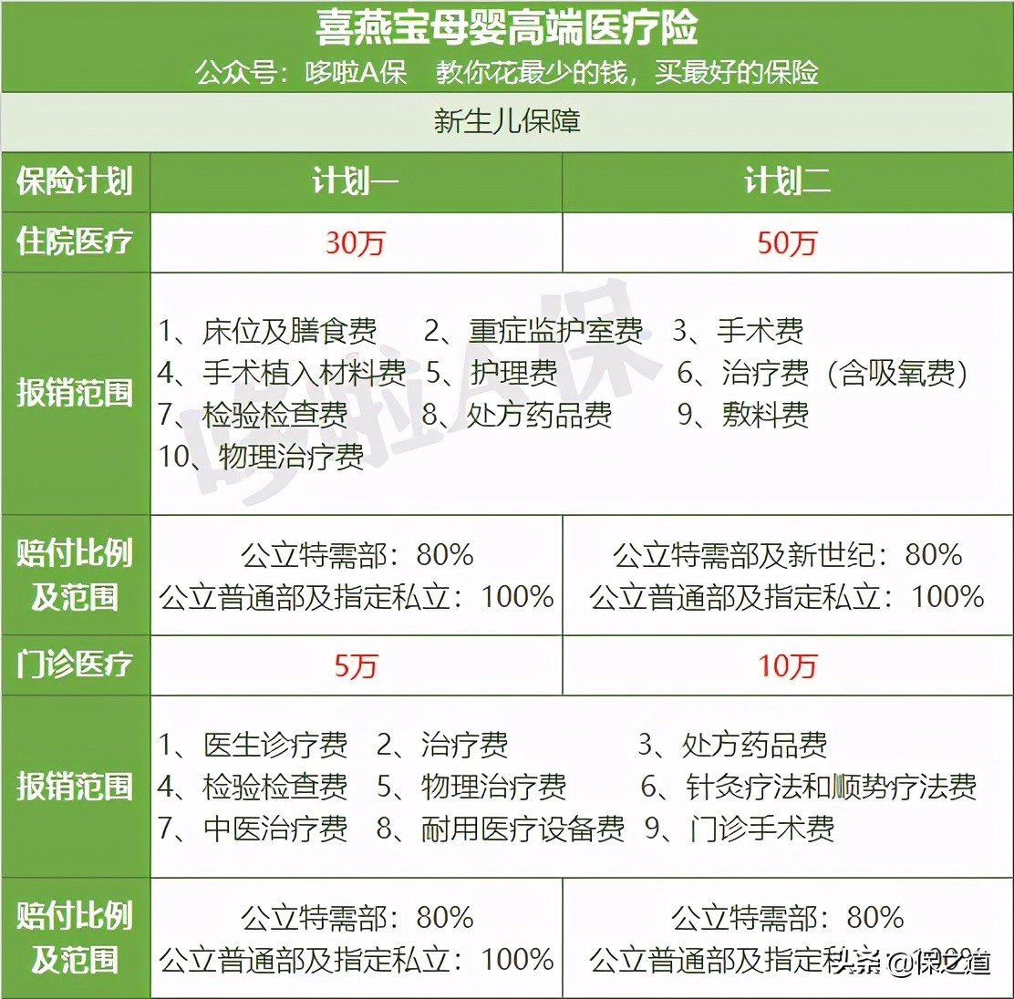 母婴险推荐哪个好,生孩子就是闯鬼门关
