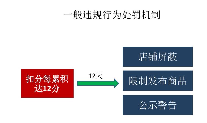 淘宝机密,淘宝运营20个小技巧