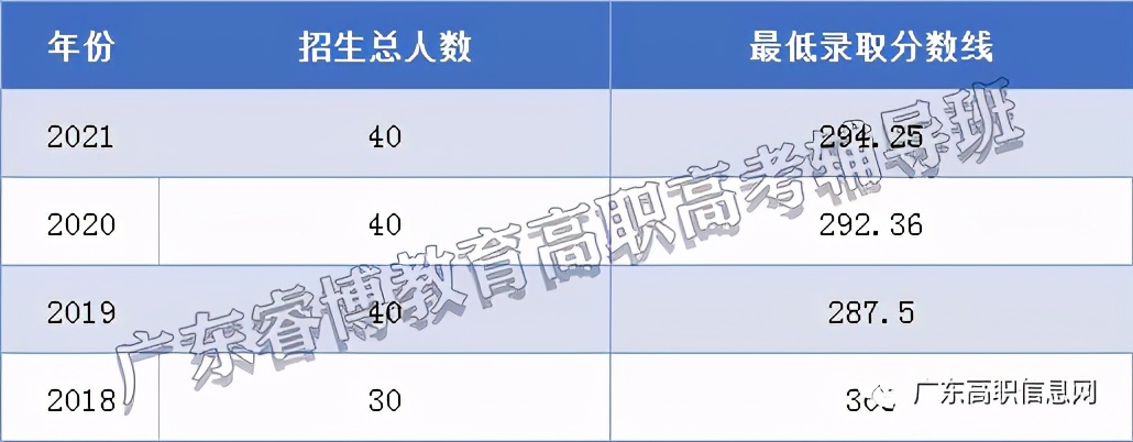 嘉应学院3+2本科,广东梅州嘉应学院是不是二本院校