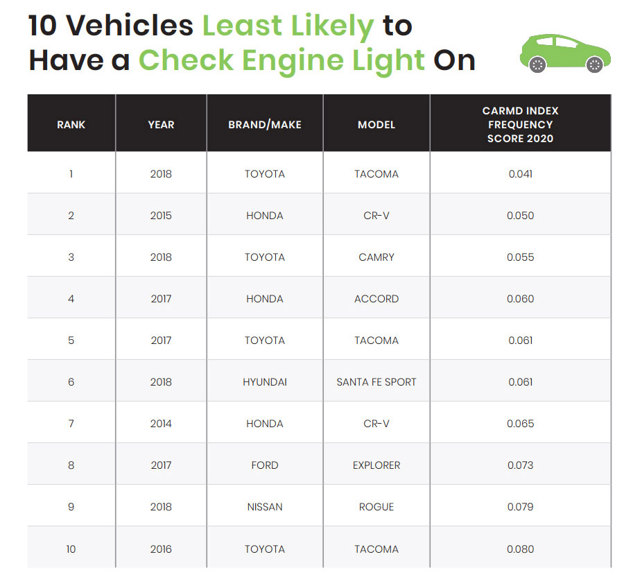 美国最可靠汽车品牌排名,国内最好的发动机是哪个品牌