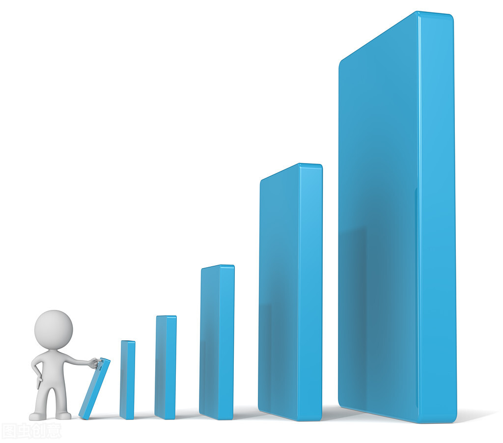 cbd投资价值,江北cbd投资价值