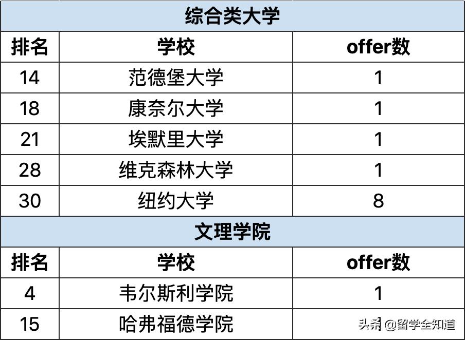 哈耶普斯被谁收割,哈耶普斯清北复交