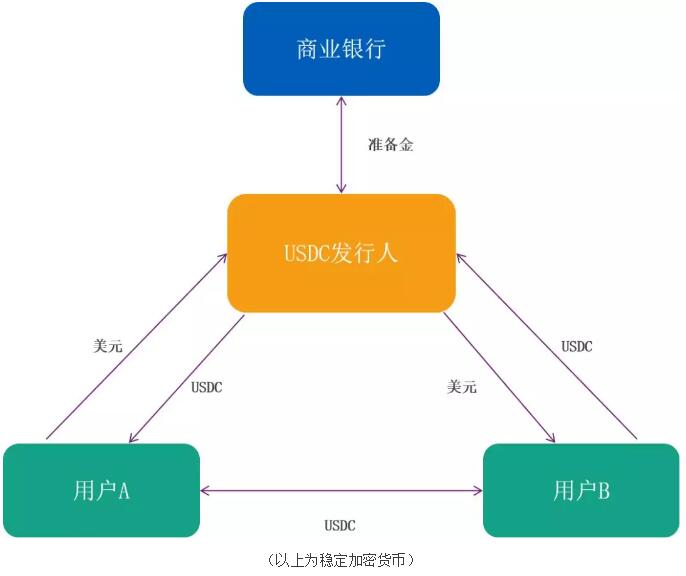 邹传伟区块链公司,邹传伟讲区块链