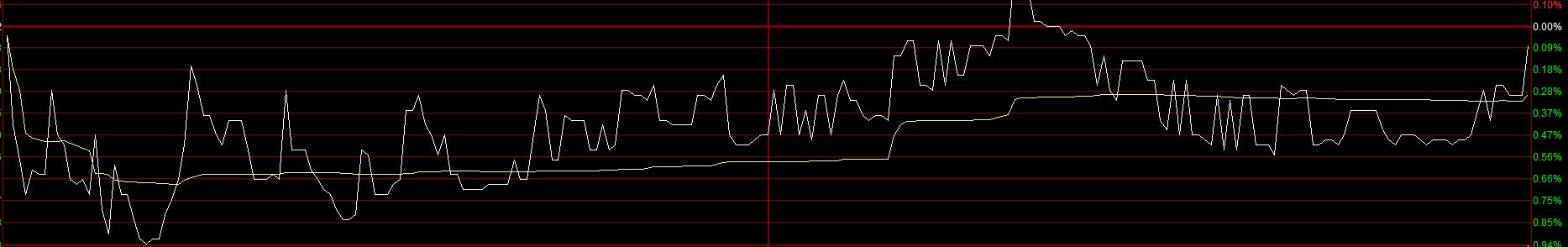 识别庄股远离杀猪盘,识别庄股的指标有哪些