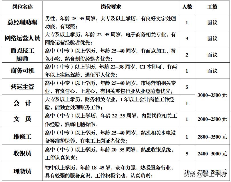 招聘平阴,平阴县招聘简章