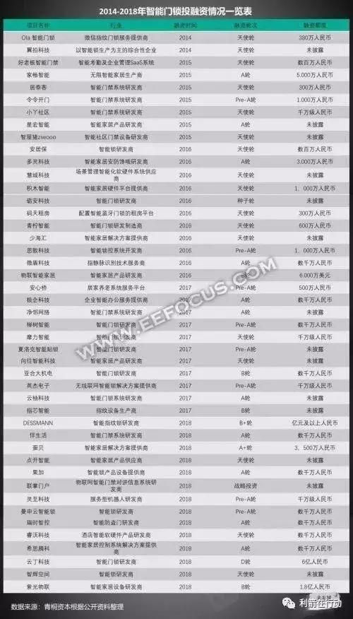 智能门锁恐怖事件,智能锁奇葩品牌